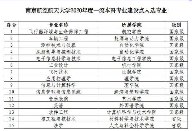 南京航空航天大学登科分数线2022是几多分（含2021-2022积年分数线）