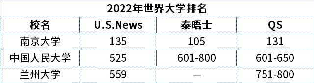 为甚么要加入天下大学排名,有哪些高校加入国际大学排名