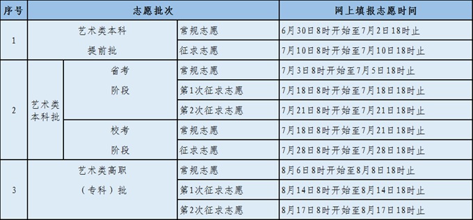 2022年福建高考自愿填报时辰,福建自愿填报2022详细时辰