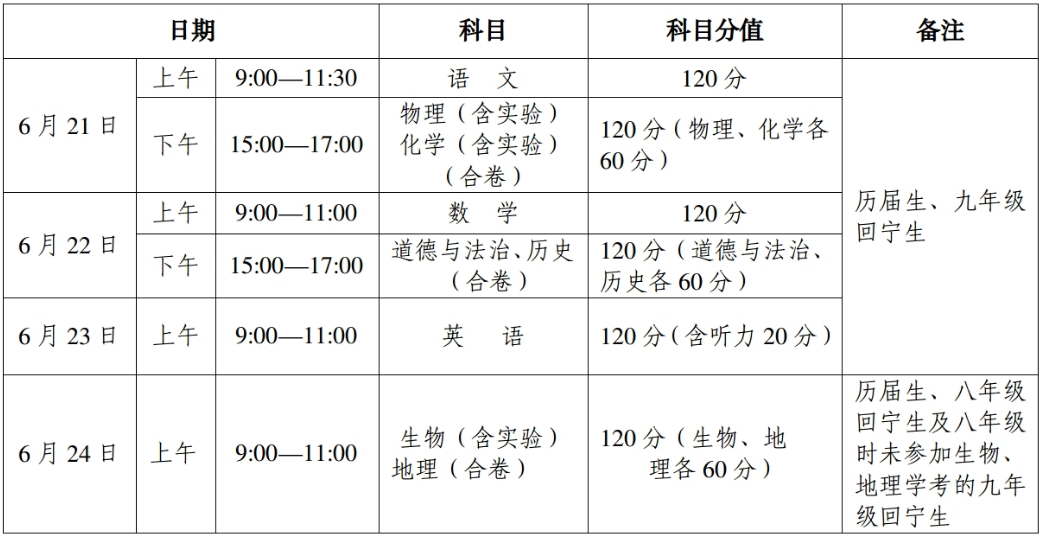 2022年青海中考时辰支配表,青海中考2022详细时辰