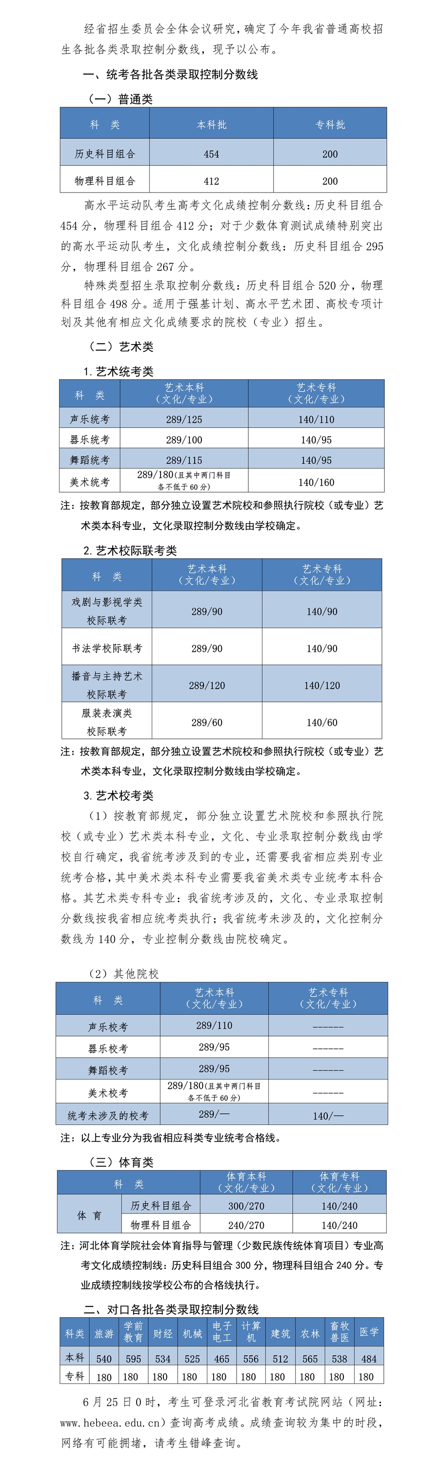 2022年河北高考分数线一览表(物理类+汗青类)