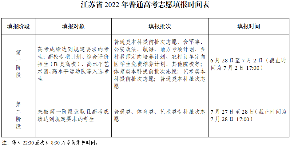 2022年江苏高考自愿填报指南手册,高考自愿填报流程图解