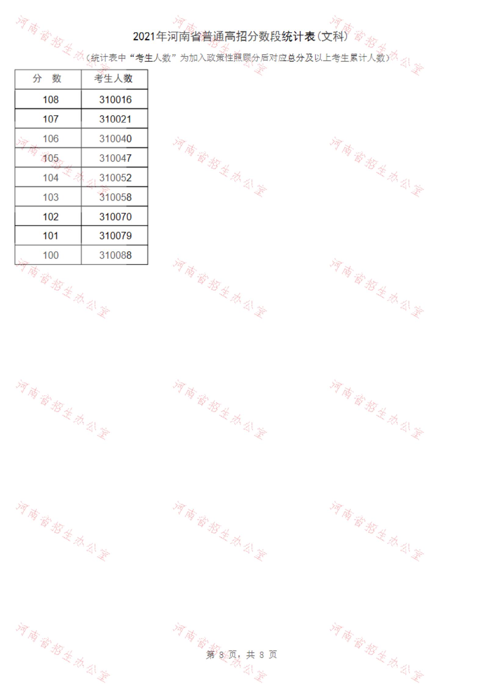 2021河南高考一分一段表（理科+理科）&nbsp;