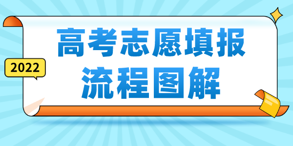 2022高考自愿填报流程图解,高考自愿填报技能