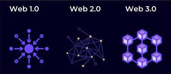 web3.0是甚么意义,甚么是web3,和web2.0的区分是甚么