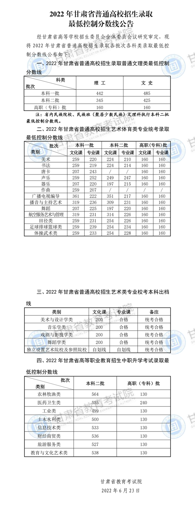 2022年甘肃高考分数线甚么时辰出来,甘肃高考分数线发布时辰