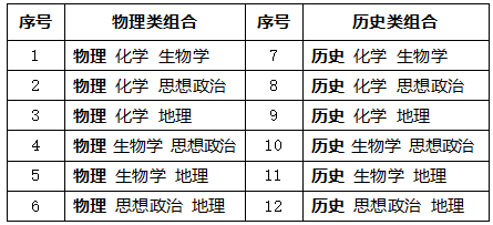 陕西新高考鼎新“3+1+2”形式甚么时辰起头使实行？