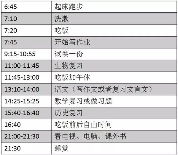 高中三年进修打算,高中三年进修打算支配表