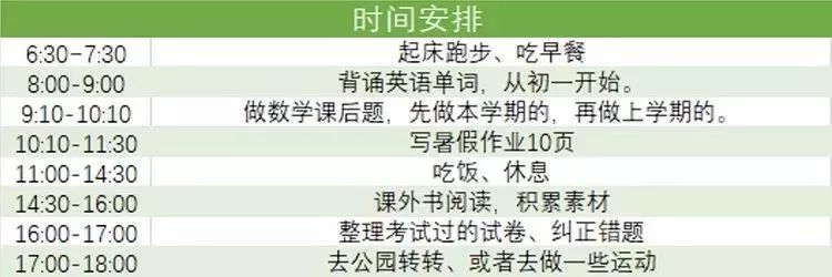 进修打算怎样写,若何拟定进修打算