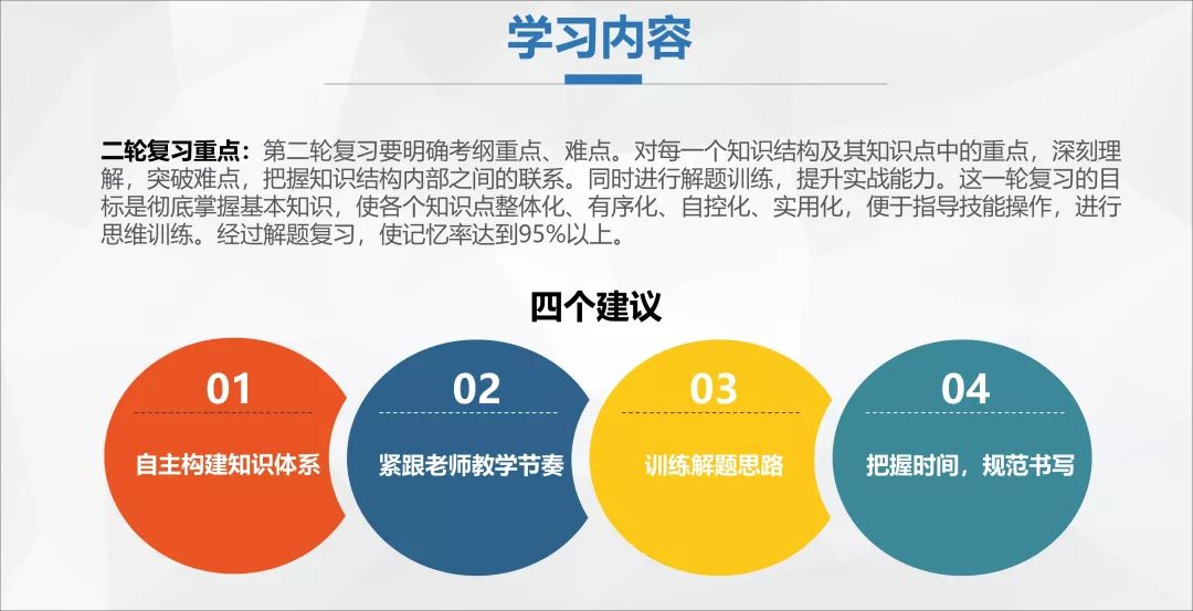 高三进修体例,高考冲刺逆袭的体例和技能