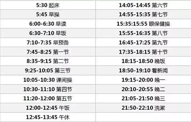 若何进步进修效力,进步进修效力的体例有哪些