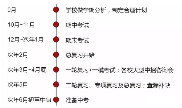 初三整年打算表