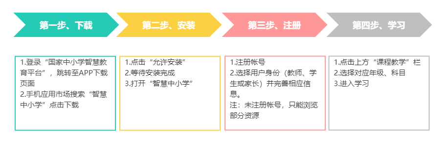 国度中小学收集云平台收费网课进口
