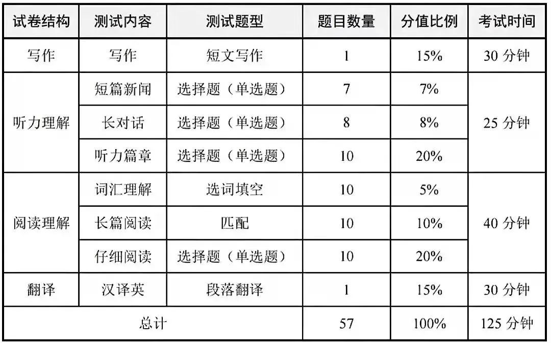 2022年大学英语四级成就查问官网进口_四六级成就查问体系进口