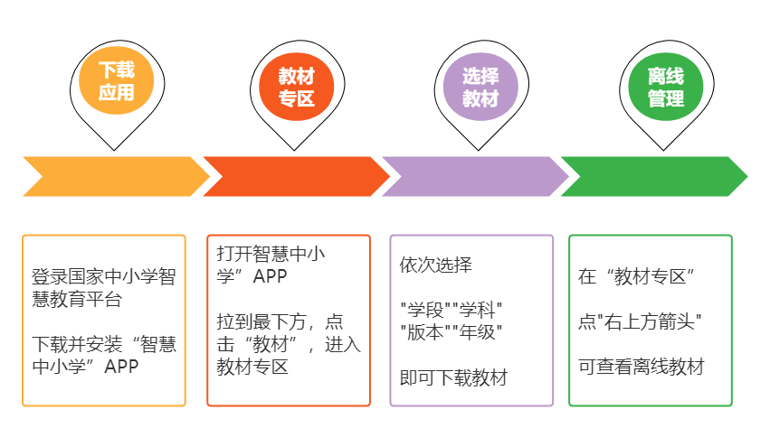 2022新插图人教版六年级上册数学电子讲义讲义官方下载进口及步骤