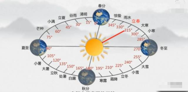 2023年立春是几月几日几点,立春的寄义是甚么意义