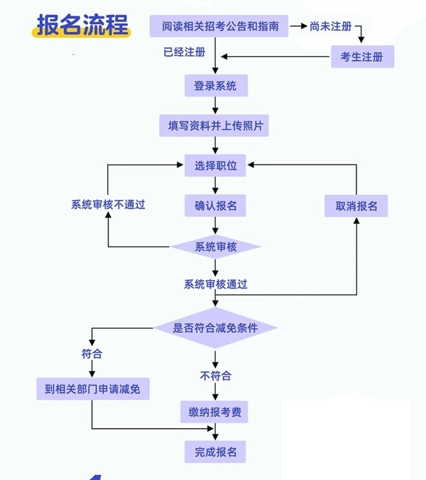 2023年浙江公事员测验报名进口官网