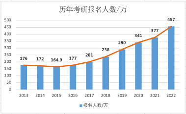 逆向考研是甚么意义,逆向考研是学历内卷仍是专业为王