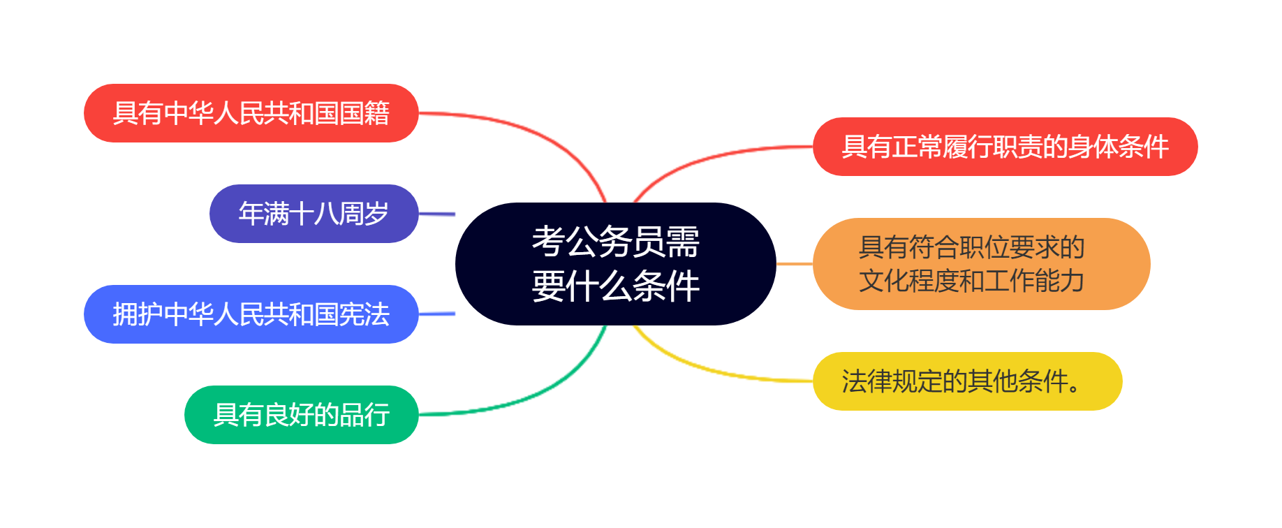 大专生能够考公事员吗,2023年考公事员须要甚么前提