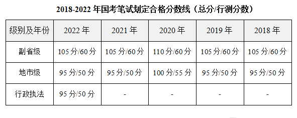 2023年北京公事员测验成就查问官网进口