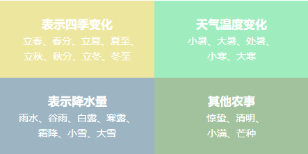 2023年二十四骨气表时候表,24骨气对应的日期一览表
