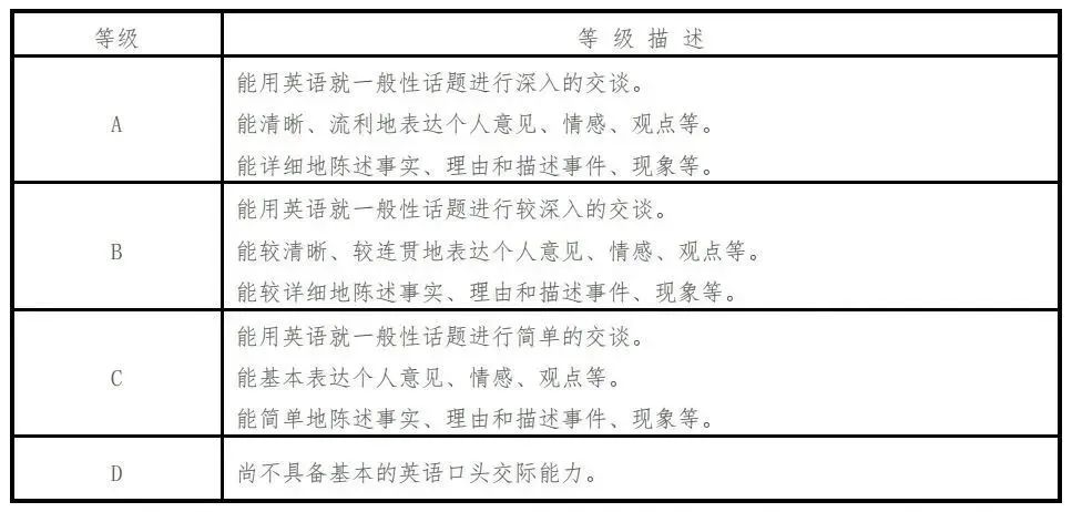 若何经由进程身份证号查问六级成就,身份证号查问六级成就进口