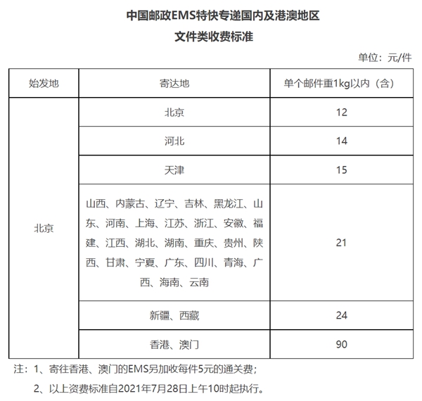 英语四六级成就单丧失若何补办,四六级成就证实怎样补办