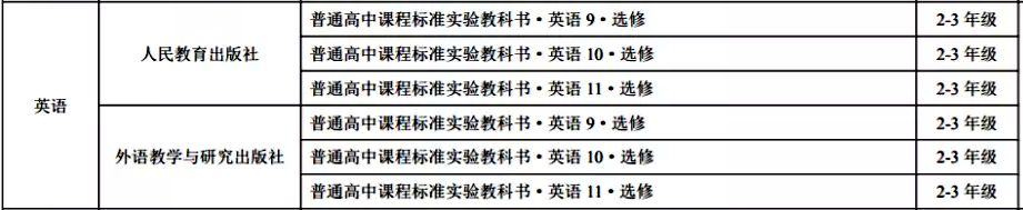 山西省高中英语讲义版本目次汇总
