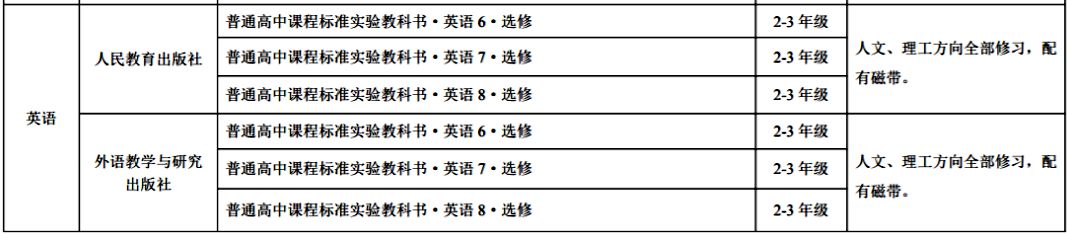 山西省高中英语讲义版本目次汇总