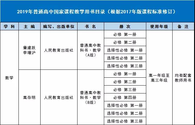 新人教版高中数学A版和B版对照表