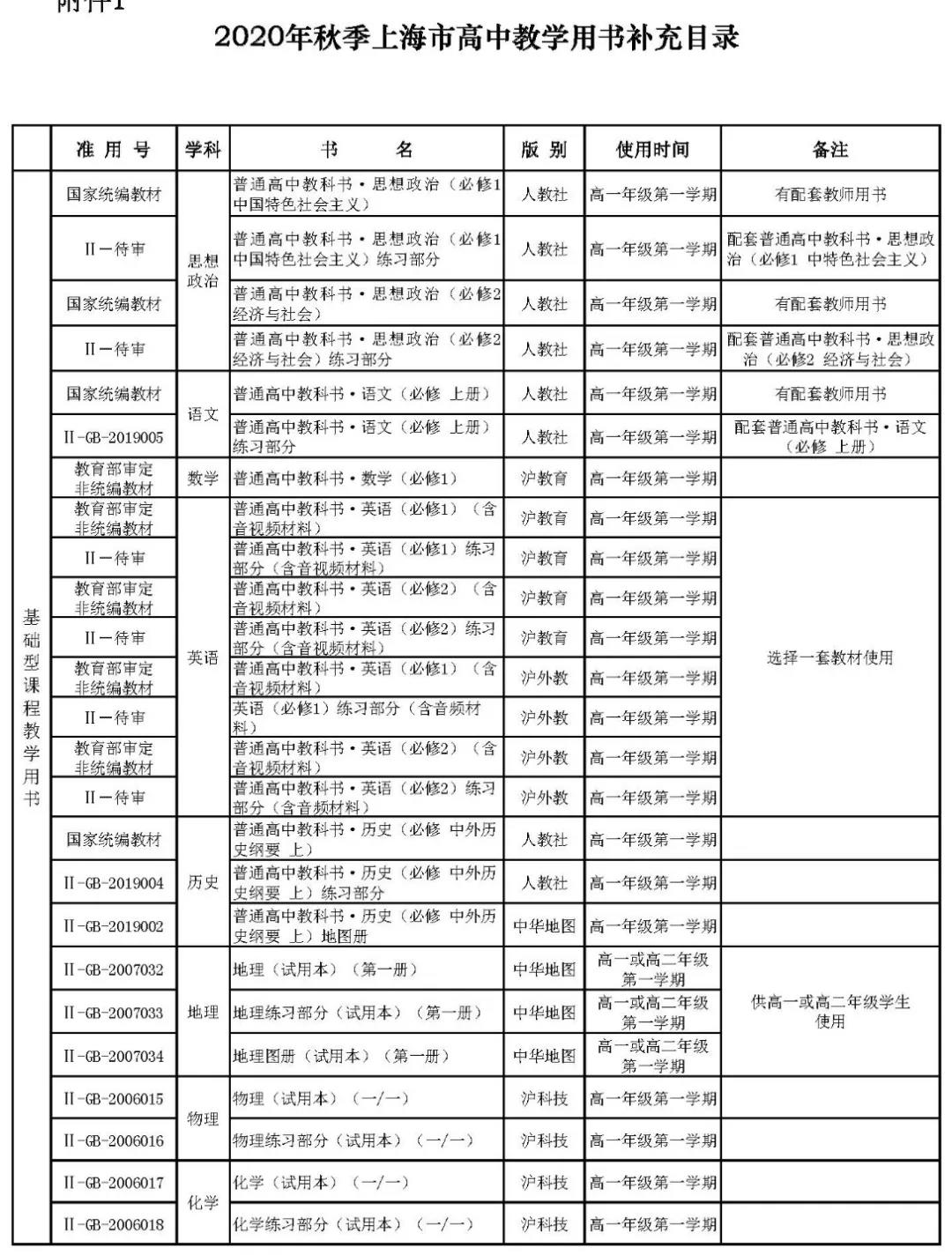 上海高中一切学科讲义版本汇总表