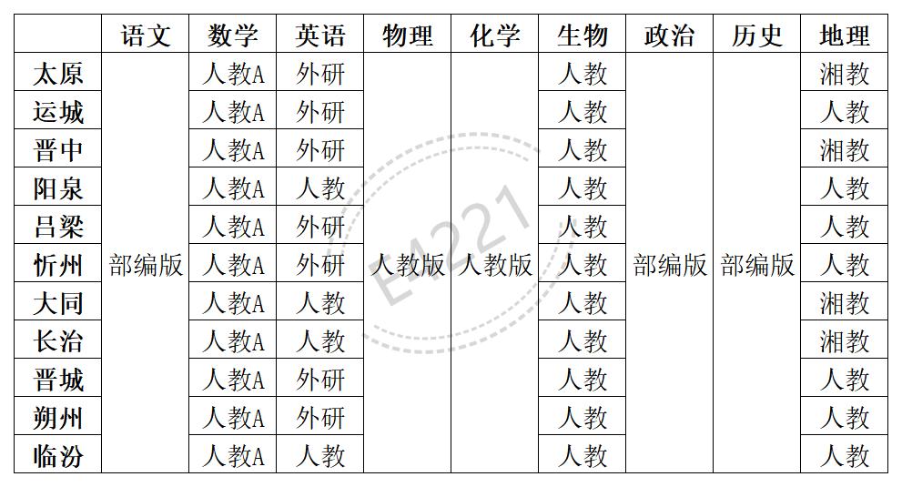 山西高中一切学科讲义版本汇总表