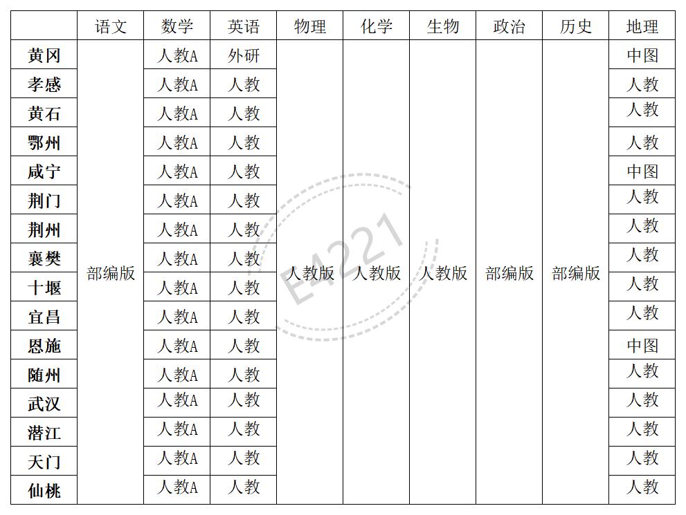 湖北高中一切学科讲义版本汇总表
