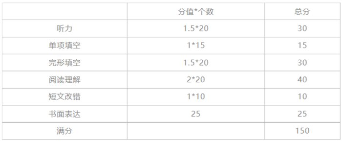 江苏高中英语讲义是甚么版本,江苏各地高中英语讲义版本先容