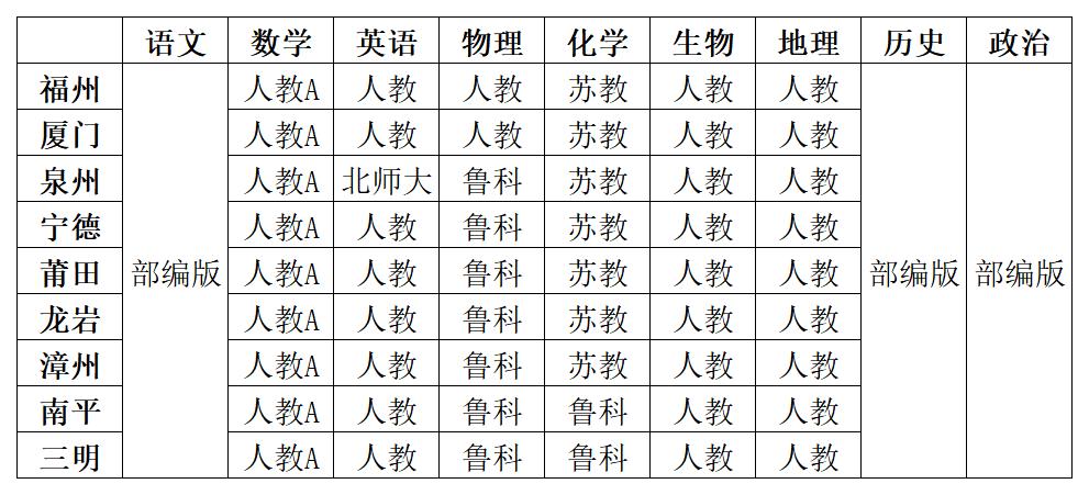 福建高中一切学科讲义版本汇总表