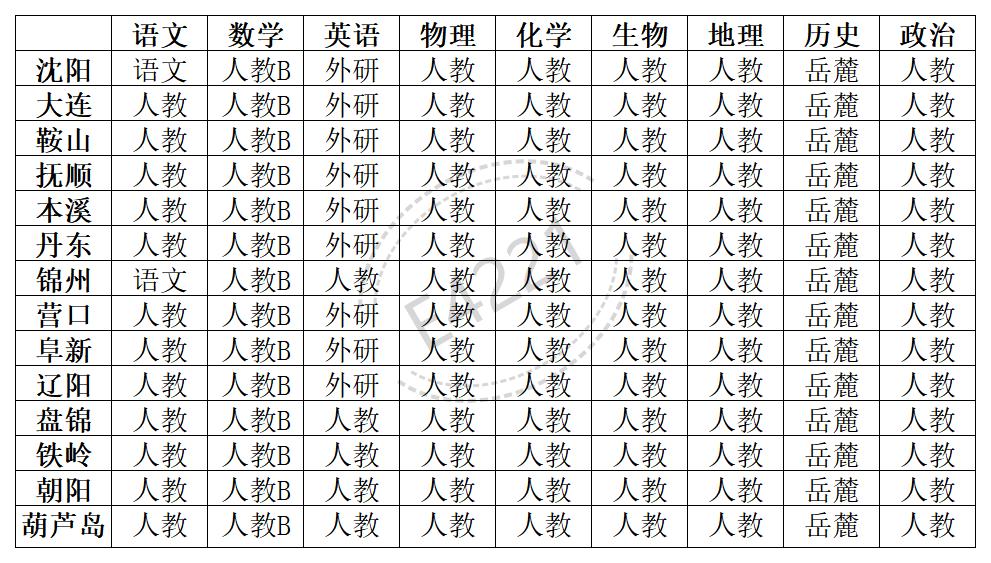 辽宁高中一切学科讲义版本汇总表