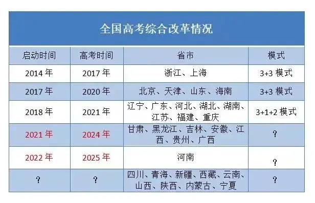 四川高中英语讲义是甚么版本,四川各地高中英语讲义版本先容