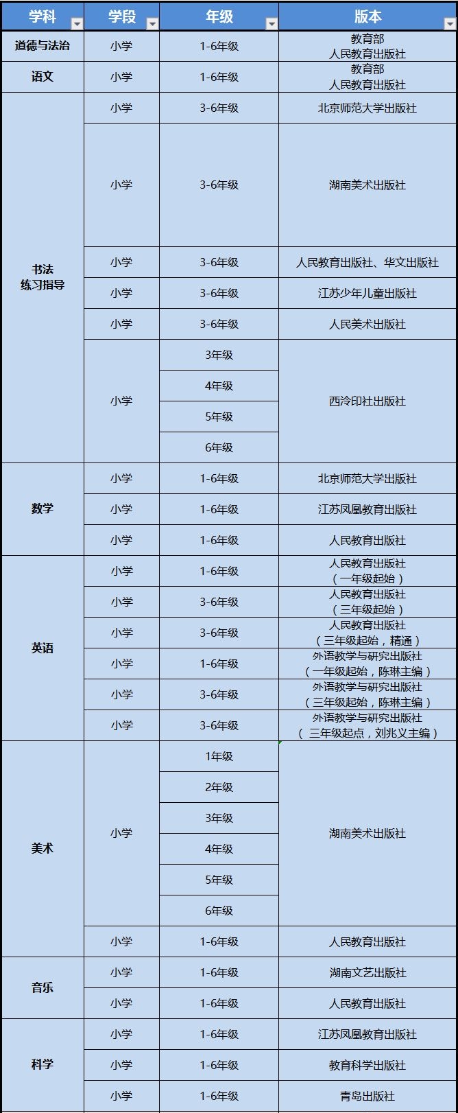 宁夏高中英语讲义是甚么版本,宁夏各地高中英语讲义版本先容