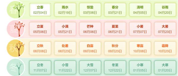 本年是甚么年,2031年属甚么生肖