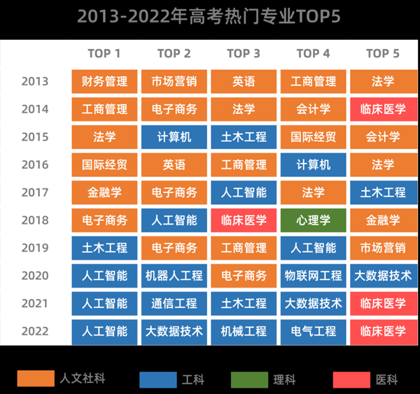 大学的王牌专业是甚么意义,王牌专业和热点专业应当怎样选