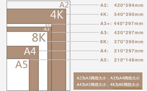4k纸多大尺寸几多厘米,4k纸和a3纸一样大么