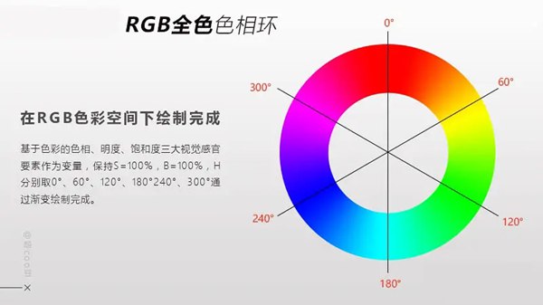 三基色简介,三基色是甚么色彩？