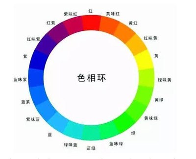 三原色简介,三原色是哪三种色采？