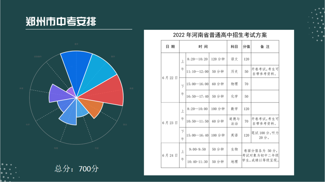 2023年河南中考满分几多,河南中考科目及各科分数