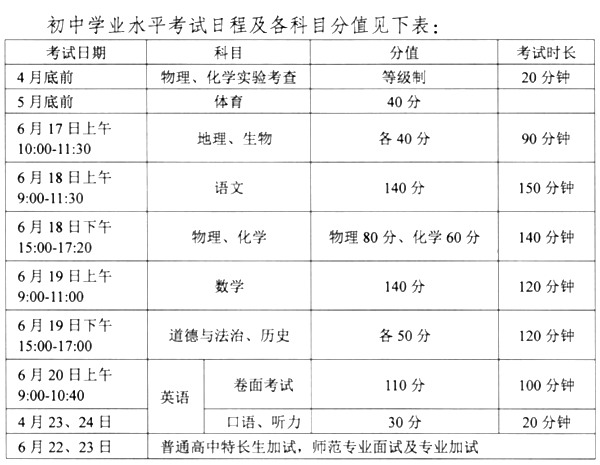 2023年江苏中考总分几多,江苏中考科目及各科分数