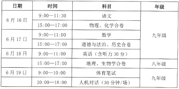 2023年甘肃中考满分几多,甘肃中考科目及各科分数