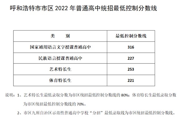 2023年呼和浩特中考满分几多,呼和浩特中考科目及各科分数