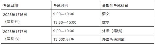 2023年上海各科会考时辰支配一览表