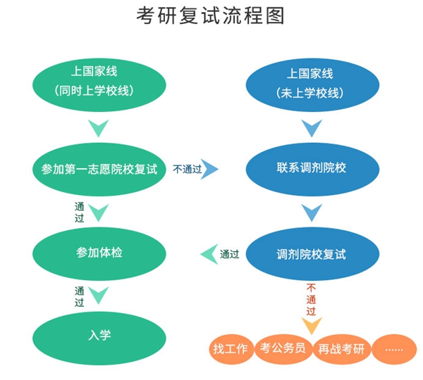 2023年考研成就查问进口官网,研招网查分进口