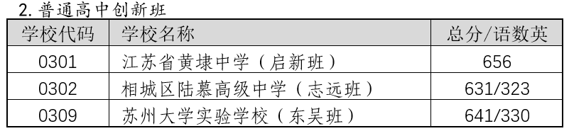2022年姑苏中考登科分数线,姑苏市各高中登科分数线一览表